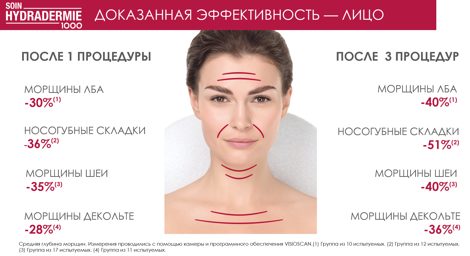 Процедуры аппаратные лицо