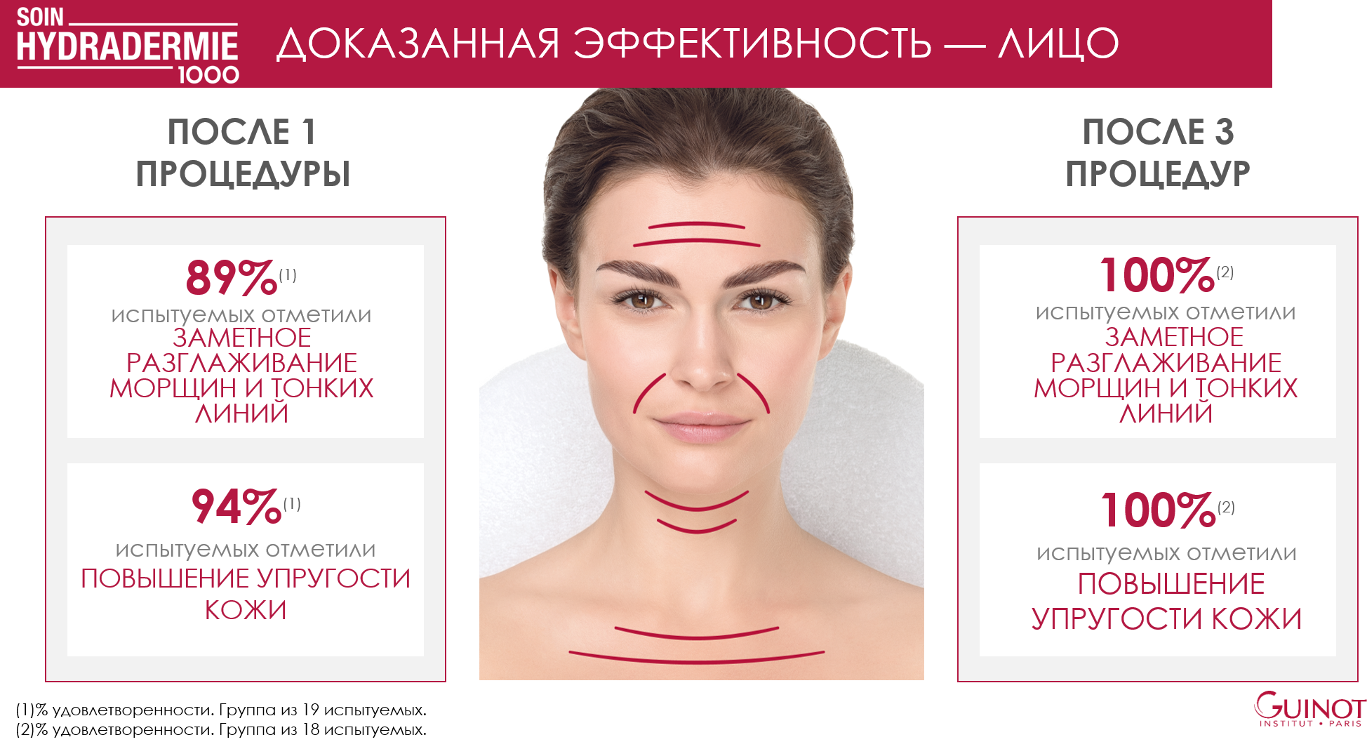 Процедуры аппаратные лицо