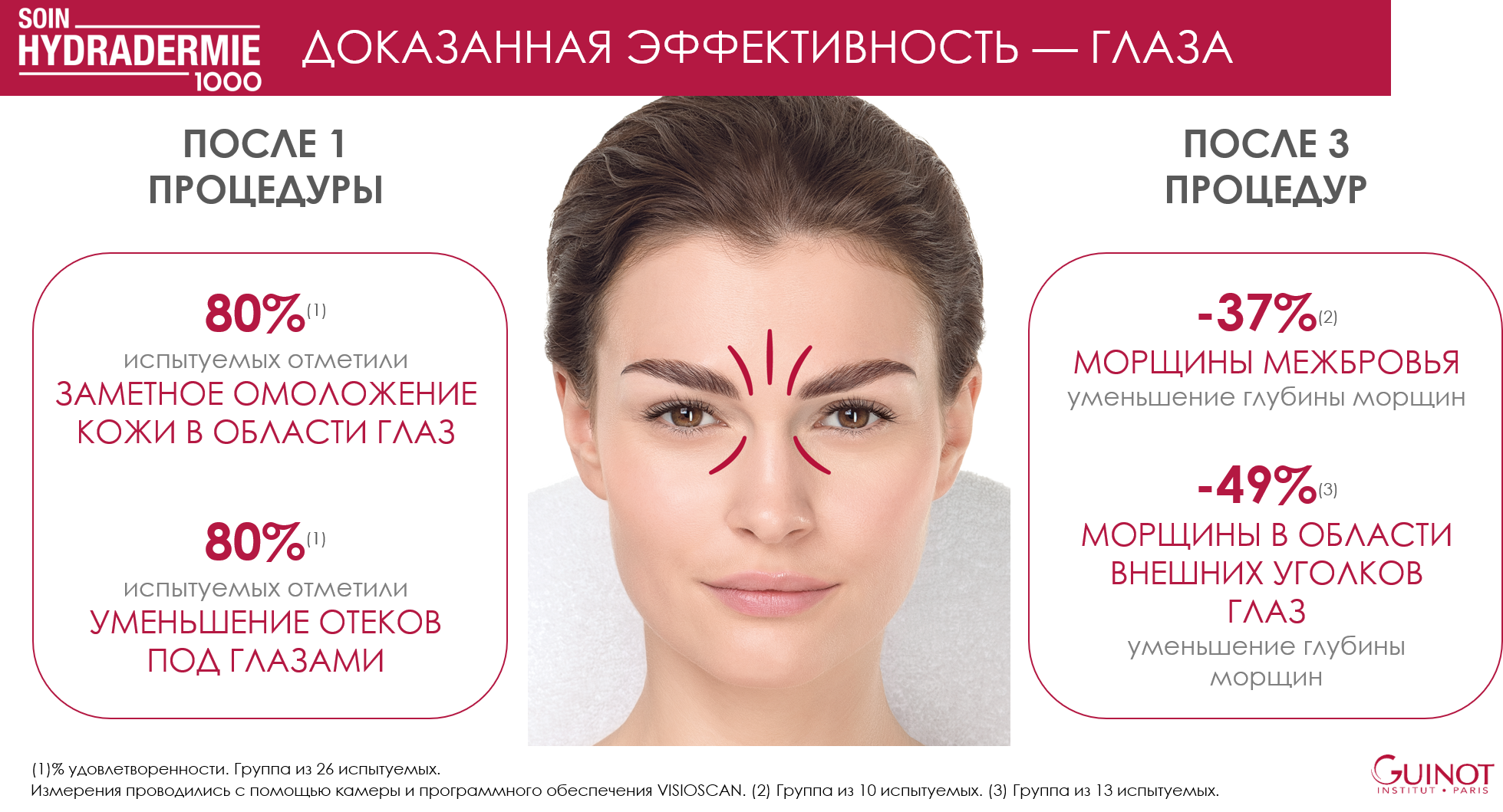 Процедуры аппаратные лицо