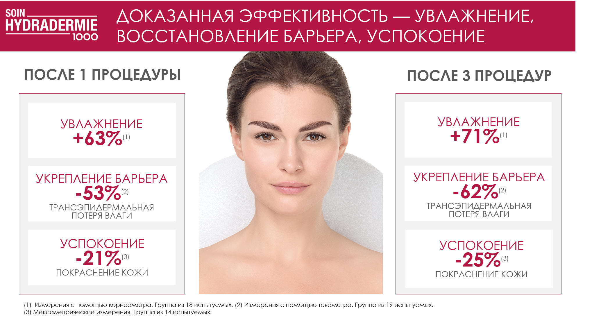 Процедуры аппаратные лицо